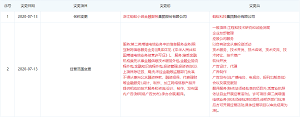 螞蟻金服正式更名為螞蟻科技，戰(zhàn)略轉(zhuǎn)型聚焦科技服務(wù)
